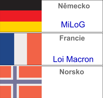 Norsko Německo MiLoG Francie Loi Macron